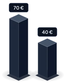 3D-Säulen