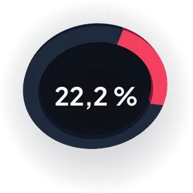 Ring-Anteil 22,2 Prozent