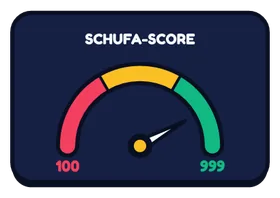 Score-Anzeige